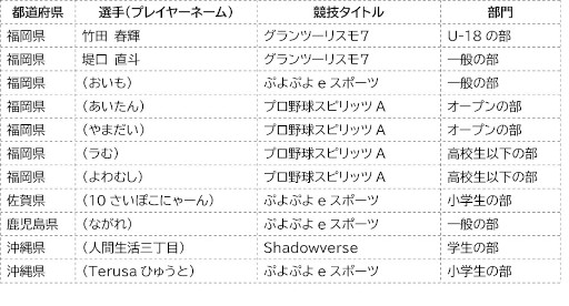 ꡼ No.008 | ƻܸйeݡ긢 2022 TOCHIGIо꤬