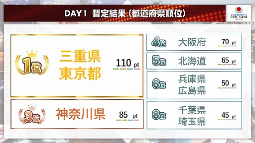 ꡼ No.005 | ƻܸйeݡ긢 2021 MIEη̤