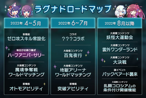 画像ギャラリー No.002のサムネイル画像 / 「ラグナドール」,ハーフアニバサリーを記念してキャンペーンを多数開催