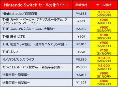 ꡼ No.001Υͥ / Switch3DSѥեȤ87󥪥դˡǥ꡼ѥ֥å㡼Ρ֥ץ󥰥2ơ׳