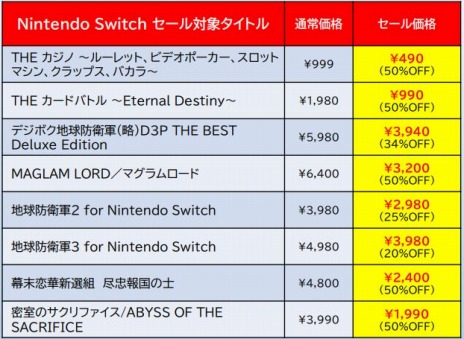 ꡼ No.002Υͥ / Switch3DSѥեȤ87󥪥դˡǥ꡼ѥ֥å㡼Ρ֥ץ󥰥2ơ׳