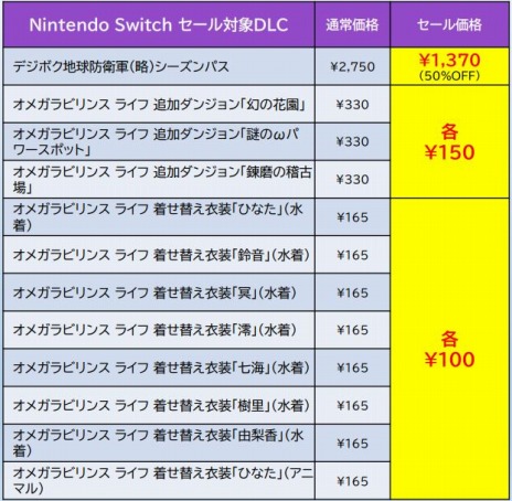 ꡼ No.003Υͥ / Switch3DSѥեȤ87󥪥դˡǥ꡼ѥ֥å㡼Ρ֥ץ󥰥2ơ׳