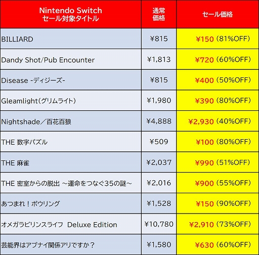 画像ギャラリー No.002のサムネイル画像 / 「地球防衛軍3」が過去最大の50%オフに。ディースリー・パブリッシャーがニンテンドーeショップでセールを開催中。2月28日まで