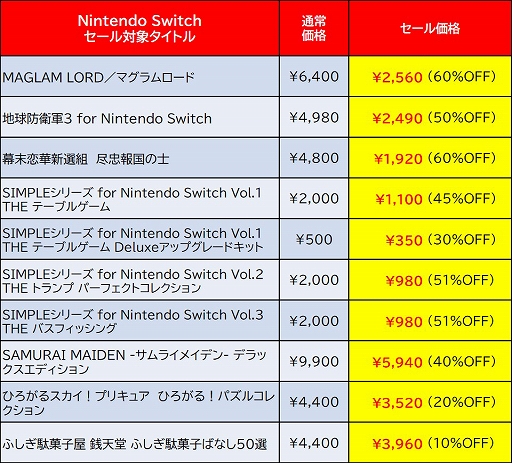 画像ギャラリー No.004のサムネイル画像 / 「地球防衛軍3」が過去最大の50%オフに。ディースリー・パブリッシャーがニンテンドーeショップでセールを開催中。2月28日まで
