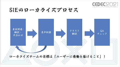꡼ No.003 | CEDEC 2021ϡGhost of TsushimaפΥ饤6ĤζҲ𡣤¤ܤޤäƤΤǤ