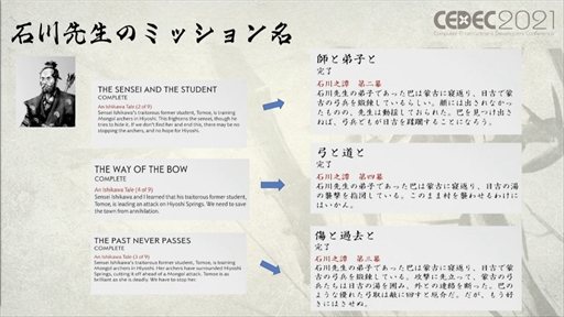 ꡼ No.024 | CEDEC 2021ϡGhost of TsushimaפΥ饤6ĤζҲ𡣤¤ܤޤäƤΤǤ