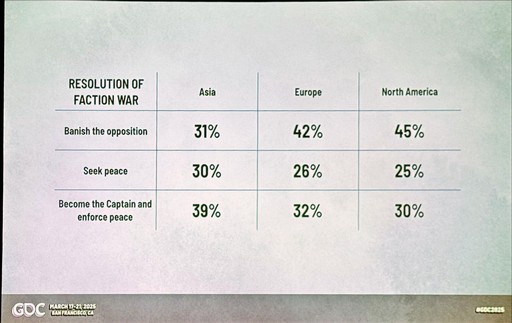 ꡼ No.007 | GDC 2025ϡFrostpunk 2פˤ륷ƥȥʥƥ֤ͻ硣11 bit studiosJakub Stokalski᤬GDCǸäȯů