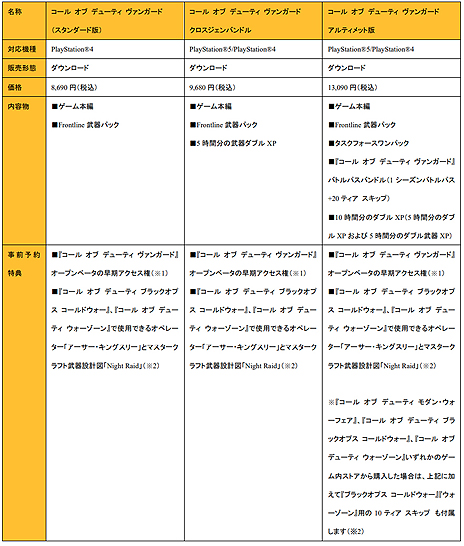 ꡼ No.006 | SIE֥  ǥ塼ƥ 󥬡ɡסPS5/PS4ˤιŸȯɽPS StoreʤɤǤͽդ缡