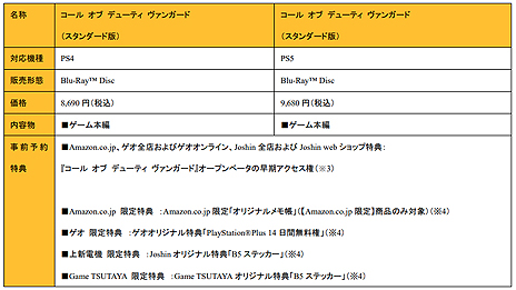 ꡼ No.007 | SIE֥  ǥ塼ƥ 󥬡ɡסPS5/PS4ˤιŸȯɽPS StoreʤɤǤͽդ缡