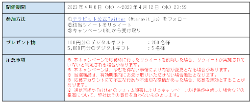 画像ギャラリー No.007のサムネイル画像 / サンドボックスゲーム「テラビット」正式リリース日を4月20日に決定。最大5000円のデジタルギフトが当たるTwitterキャンペーンも開催