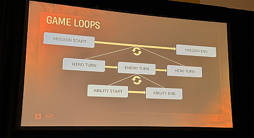 ꡼ No.006 | GDC 2024ϡ֥ޡ٥ ߥåɥʥȡ󥺡פäʥƥबǤޤǤ̣äFiraxis GamesζǺ