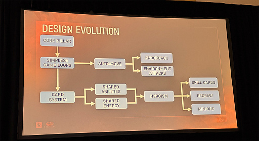 ꡼ No.009 | GDC 2024ϡ֥ޡ٥ ߥåɥʥȡ󥺡פäʥƥबǤޤǤ̣äFiraxis GamesζǺ