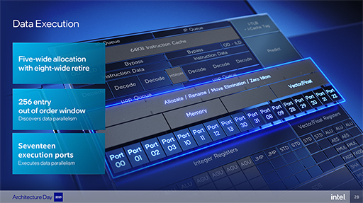 Intelの次世代CPU「Alder Lake」は,高性能コアと高効率コアを組み合わせてPC向けCPUに変革をもたらす