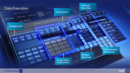 画像集#007のサムネイル/Intelの次世代CPU「Alder Lake」は，高性能コアと高効率コアを組み合わせてPC向けCPUに変革をもたらす