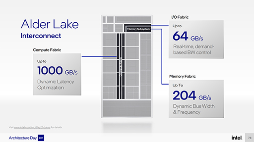 画像集#027のサムネイル/Intelの次世代CPU「Alder Lake」は，高性能コアと高効率コアを組み合わせてPC向けCPUに変革をもたらす