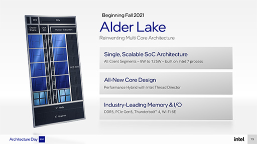 画像集#031のサムネイル/Intelの次世代CPU「Alder Lake」は，高性能コアと高効率コアを組み合わせてPC向けCPUに変革をもたらす