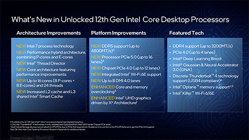 画像集#005のサムネイル/Intel，Alder Lake-Sこと第12世代Coreプロセッサを正式発表。Ryzen 9最上位モデルをしのぐ高性能をアピール