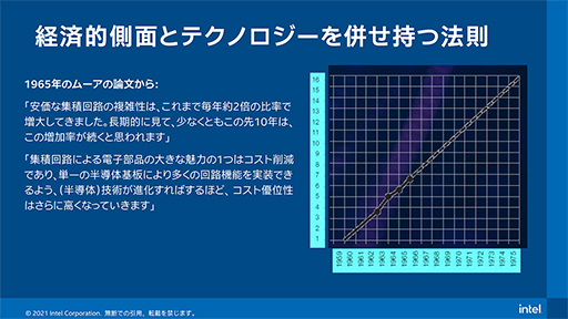 画像ギャラリー No.004のサムネイル画像 / Intelの初代マイクロプロセッサ「4004」誕生から50年。同社がこれまでの取り組みを振り返る