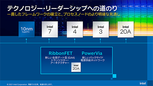 ひろ Intelの初代マイクロプロセッサ「4004」誕生から50年。同社が