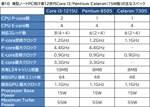 corei7 2つcorei5 1つまとめて（たまちゃんへ）