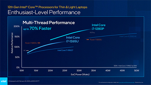 画像ギャラリー No.005のサムネイル画像 / 単体GPUなしの薄型ノートPCでゲームのプレイが実用的に。薄型ノートPC向け第12世代Coreプロセッサの見どころとは