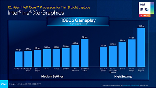 画像ギャラリー No.008のサムネイル画像 / 単体GPUなしの薄型ノートPCでゲームのプレイが実用的に。薄型ノートPC向け第12世代Coreプロセッサの見どころとは