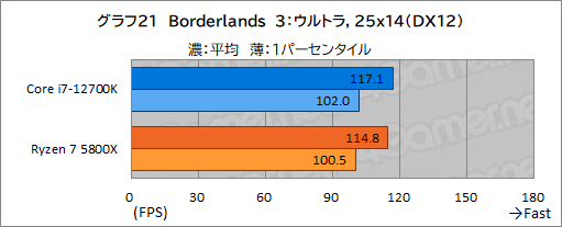 このスペックで5万円台!インテル Core i7-12700Kは、ゲーマーにベスト このスペックで5万円台!インテル Core i7-12700Kは、ゲーマーにベスト