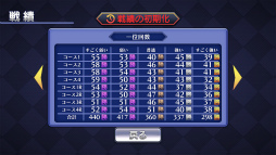 ������Х饨�ƥ��� ���ե����ɥХ����졼��