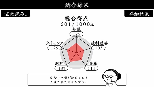 画像ギャラリー No.006のサムネイル画像 / PS4版「みんなで空気読み。3」が本日配信。“お前”が女性になって,これまでとはすこし雰囲気の異なる“空気を読めてる度”を診断