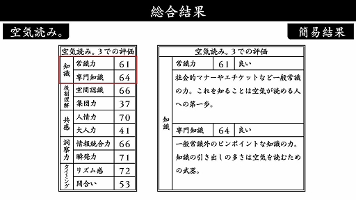 画像ギャラリー No.007のサムネイル画像 / PS4版「みんなで空気読み。3」が本日配信。“お前”が女性になって,これまでとはすこし雰囲気の異なる“空気を読めてる度”を診断