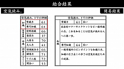 みんなで空気読み。3