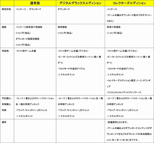 ꡼ No.010 | PS5ȥMarvel's Spider-Man 2ס2023ǯ1020ȯ