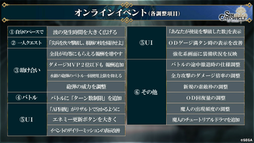 画像ギャラリー No.004のサムネイル画像 / 「シン・クロニクル」開発レターLIVE 第3回まとめ。レイドイベントの改修状況や,非同期型の協力プレイ,オンラインMTGも発表