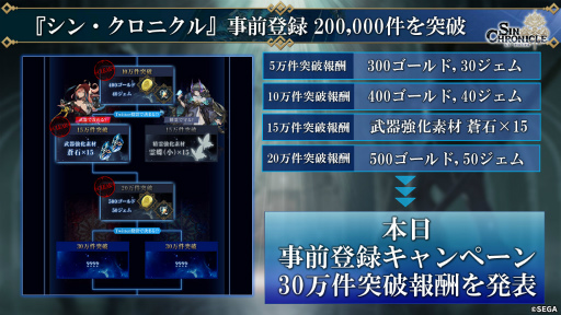 画像ギャラリー No.023のサムネイル画像 / 「シン・クロニクル」開発レターLIVE 第3回まとめ。レイドイベントの改修状況や,非同期型の協力プレイ,オンラインMTGも発表