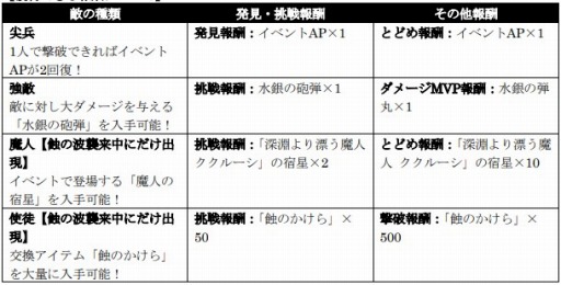 ���������꡼ No.001�Υ���ͥ������ / �֥��󡦥����˥���׽�Υ쥤�ɥܥ����٥�ȡ������ν����ɤ����Ť�