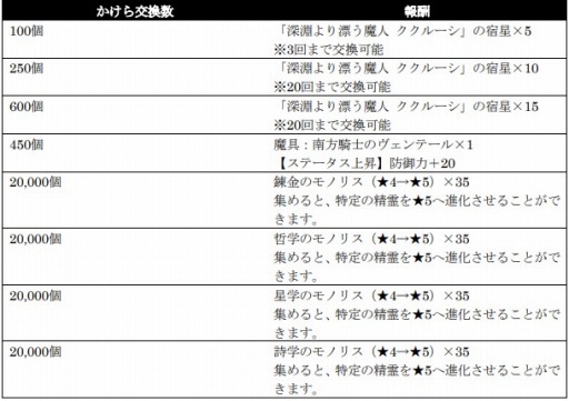 ���������꡼ No.003�Υ���ͥ������ / �֥��󡦥����˥���׽�Υ쥤�ɥܥ����٥�ȡ������ν����ɤ����Ť�