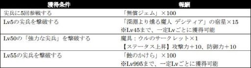 画像ギャラリー No.014のサムネイル画像 / 「シン・クロニクル」でレイドボスイベント“世界ノ終わり”第2回開催