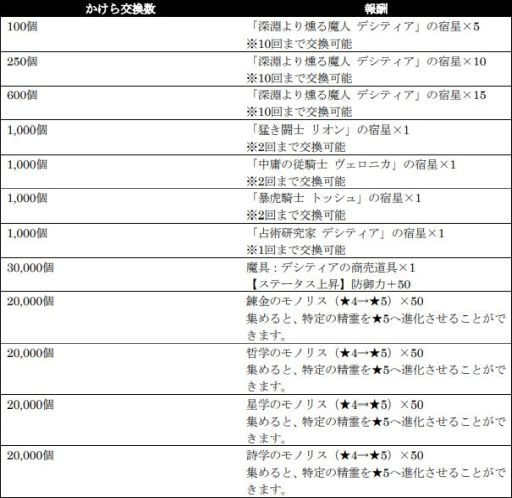 画像ギャラリー No.015のサムネイル画像 / 「シン・クロニクル」でレイドボスイベント“世界ノ終わり”第2回開催