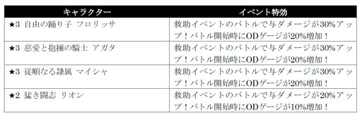画像ギャラリー No.005のサムネイル画像 / 「シン・クロニクル」,高難度イベント“狭間からの救助要請”開催中。高い能力を持つ「フロリッサ」&「アガタ」も登場