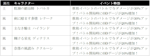 ꡼ No.015 | ֥󡦥˥ס4ʤɤ󽷤Ǥ뿷⡼ɡɤо