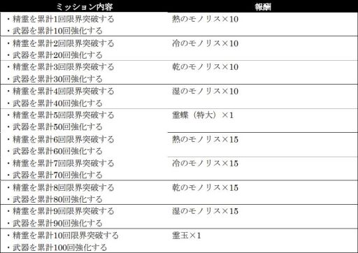 ���������꡼ No.003�Υ���ͥ������ / �֥��󡦥����˥���פǥϡ��ե��˥С����꡼ľ�������ڡ�����2�Ƥ򳫺�