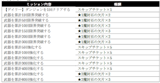 ���������꡼ No.013�Υ���ͥ������ / �֥��󡦥����˥���ס������Фη��Ҥ�̵�������������Ǥ����������ܡ��ʥ���ȥ������७���ڡ�����2�ơɤ򳫺�