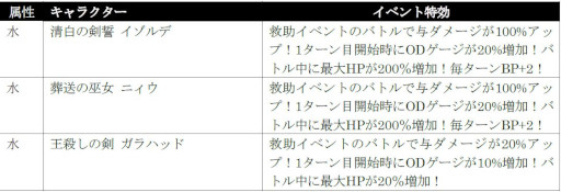 画像ギャラリー No.013のサムネイル画像 / 「シン・クロニクル」,“ウィンターキャンペーン第2弾”を本日開始