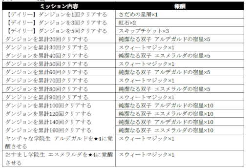 画像ギャラリー No.010のサムネイル画像 / 「シン・クロニクル」,“バレンタインキャンペーン”を開催。無償ジェム最大750個を獲得可能
