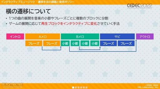 ꡼ No.009 | CEDEC 2022ϡΥӥ ǥХ꡼פ夲롤󥿥饯ƥ֤ʳڶŸȴĶ˻ųݤ줿̩ɤ줿åݡ