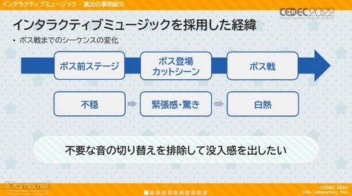 ꡼ No.014 | CEDEC 2022ϡΥӥ ǥХ꡼פ夲롤󥿥饯ƥ֤ʳڶŸȴĶ˻ųݤ줿̩ɤ줿åݡ