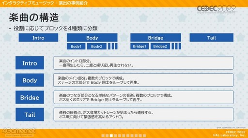 ꡼ No.015 | CEDEC 2022ϡΥӥ ǥХ꡼פ夲롤󥿥饯ƥ֤ʳڶŸȴĶ˻ųݤ줿̩ɤ줿åݡ