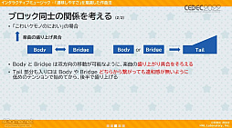 ꡼ No.025 | CEDEC 2022ϡΥӥ ǥХ꡼פ夲롤󥿥饯ƥ֤ʳڶŸȴĶ˻ųݤ줿̩ɤ줿åݡ