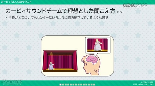 ꡼ No.028 | CEDEC 2022ϡΥӥ ǥХ꡼פ夲롤󥿥饯ƥ֤ʳڶŸȴĶ˻ųݤ줿̩ɤ줿åݡ