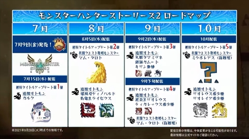 ꡼ No.031 | TGS 2021ϥץ 饤ץޤȤᡣ֥֥쥤פκǿʤɥϥϢξ󤬰